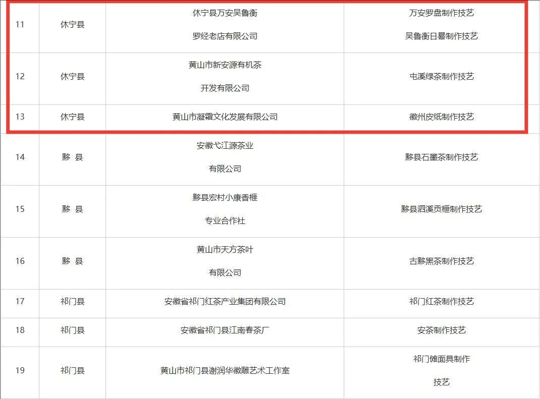 市級非遺工坊建議名單公示，休寧3家入榜！